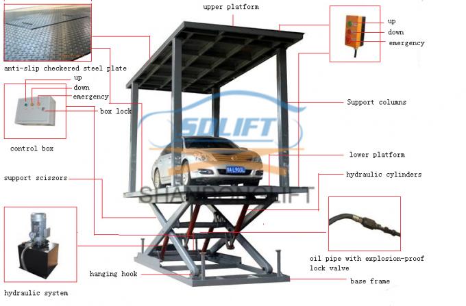 Elevador hidráulico do estacionamento do carro da garagem subterrânea da plataforma dobro